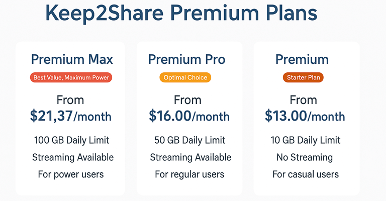 Keep2share Premium Premium Pro and Premium Max